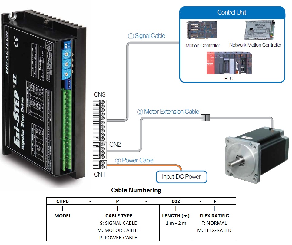 CSVP-P (Power Cable) – Mirai Inter-Technologies