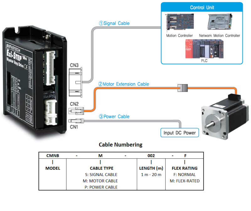 CSVA-P (Power Cable) – Mirai Inter-Technologies