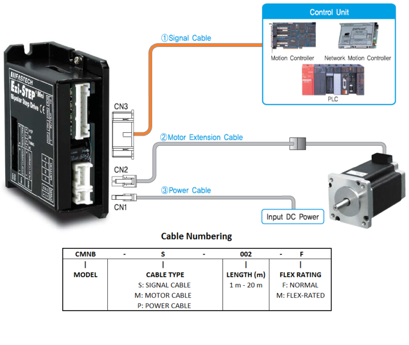 CSVP-P (Power Cable) – Mirai Inter-Technologies