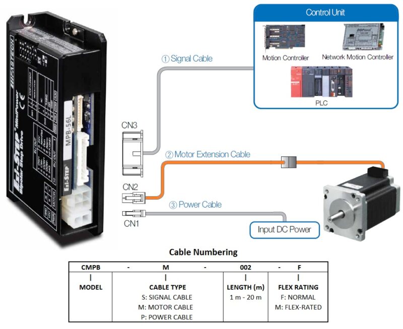 CSVA-P (Power Cable) – Mirai Inter-Technologies