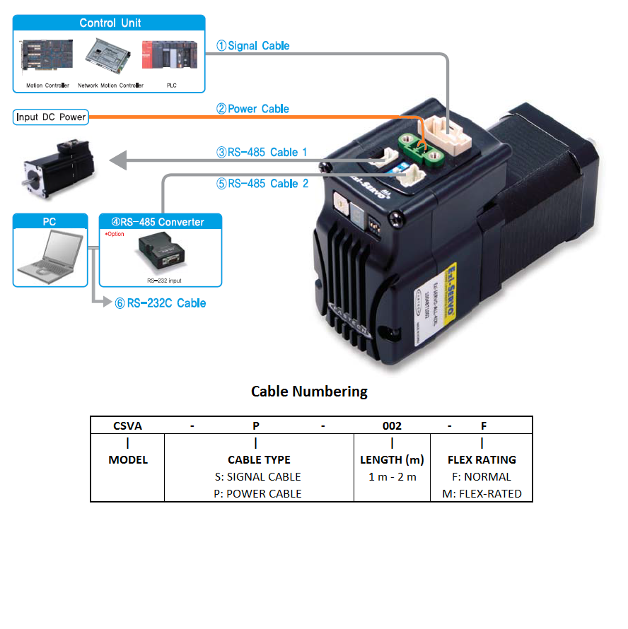 CSVA-P (Power Cable) – Mirai Inter-Technologies