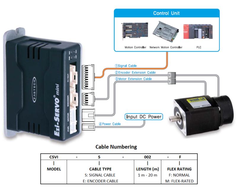 CSVA-P (Power Cable) – Mirai Inter-Technologies