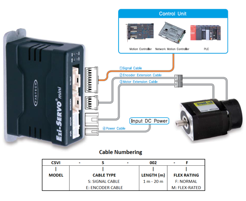 CSVP-P (Power Cable) – Mirai Inter-Technologies