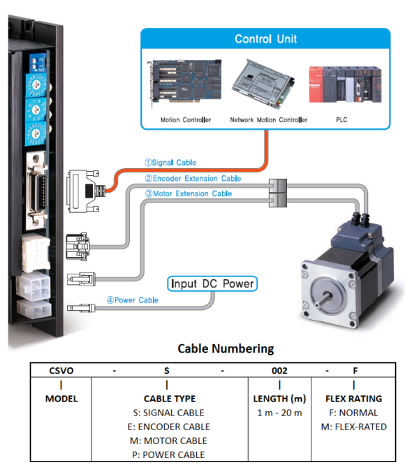 CSVO-S (I/O Cable) – Mirai Inter-Technologies