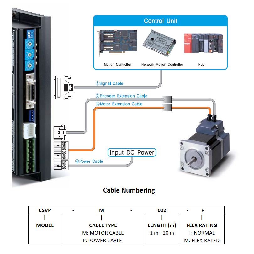 CSVP-P (Power Cable) – Mirai Inter-Technologies