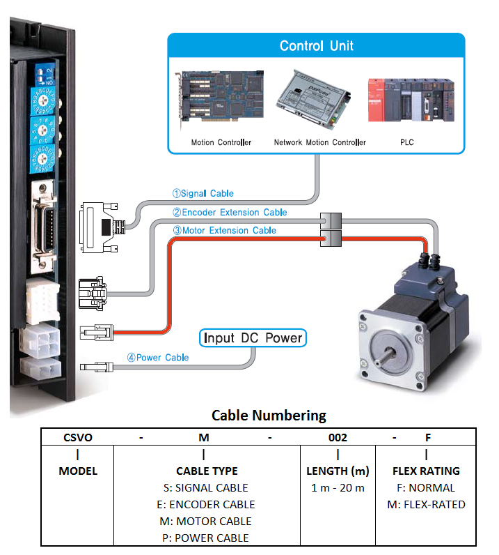 CSVA-P (Power Cable) – Mirai Inter-Technologies